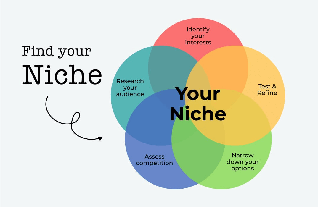 645c918a1b6e6145c4f29c34 Niche - How to Find and Target Your Niche Audience on Instagram: A Comprehensive Guide Overview by RED PUMA Advertising Agency on June 20, 2025 Social-Media-Campaign - Instagram Analysis | Red Puma Advertising Agency Creative Marketing Solutions